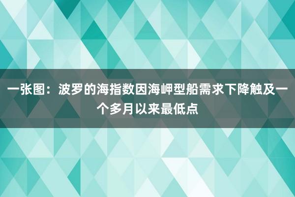 一张图：波罗的海指数因海岬型船需求下降触及一个多月以来最低点